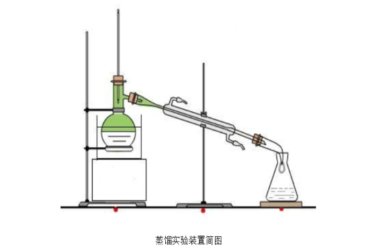 正戊烷哪家好？